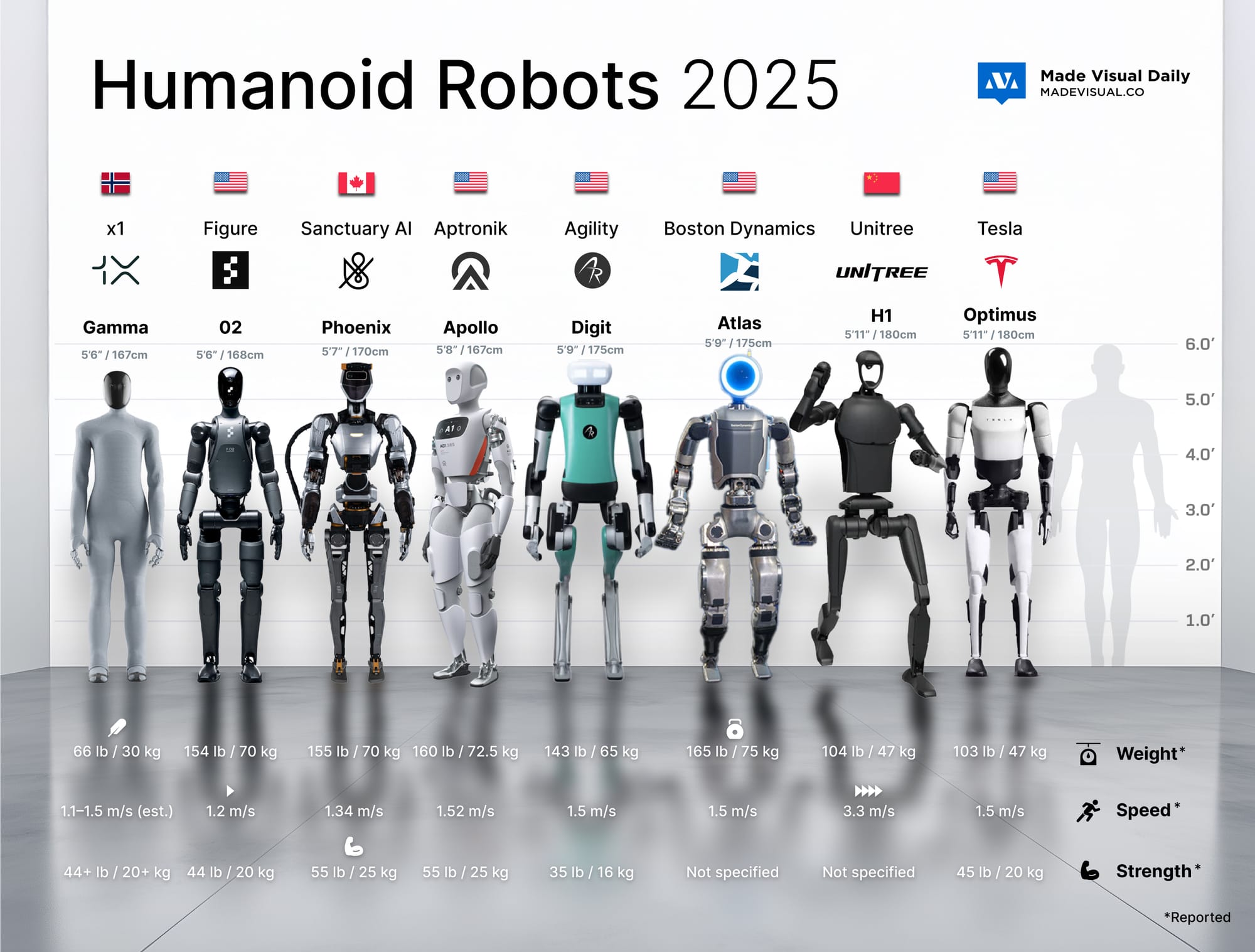 The Current Generation of Humanoid Robots (2025)